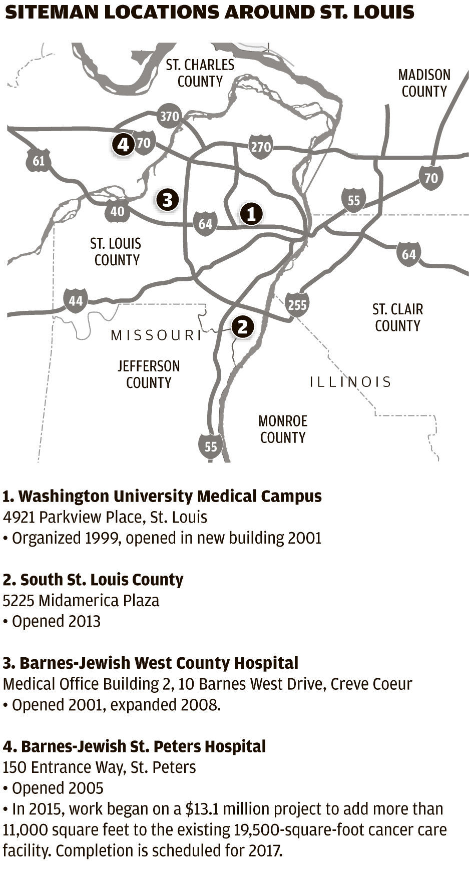 Siteman locations